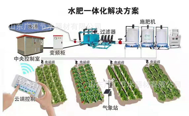 水肥一体图.jpg