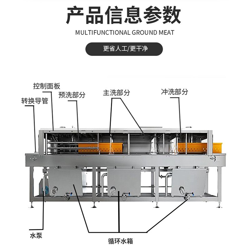高压豆芽筐清洗机 多功能青菜筐洗筐机 烘干式蘑菇筐清洗机设备图5