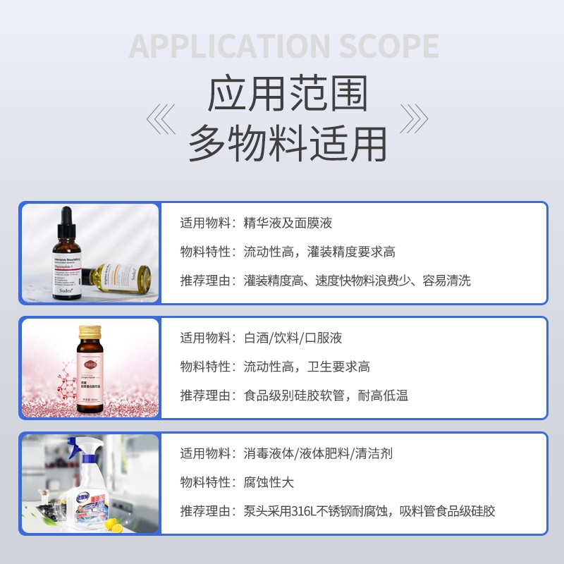 半自动酒精消毒液灌装机 食用油液体定量灌装机 精油口服液罐装机图2