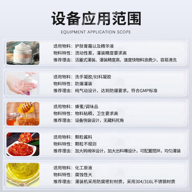 正恒ZH-D膏体定量灌装机 气动凝胶灌装机 半自动化妆品蜂蜜罐装机图3