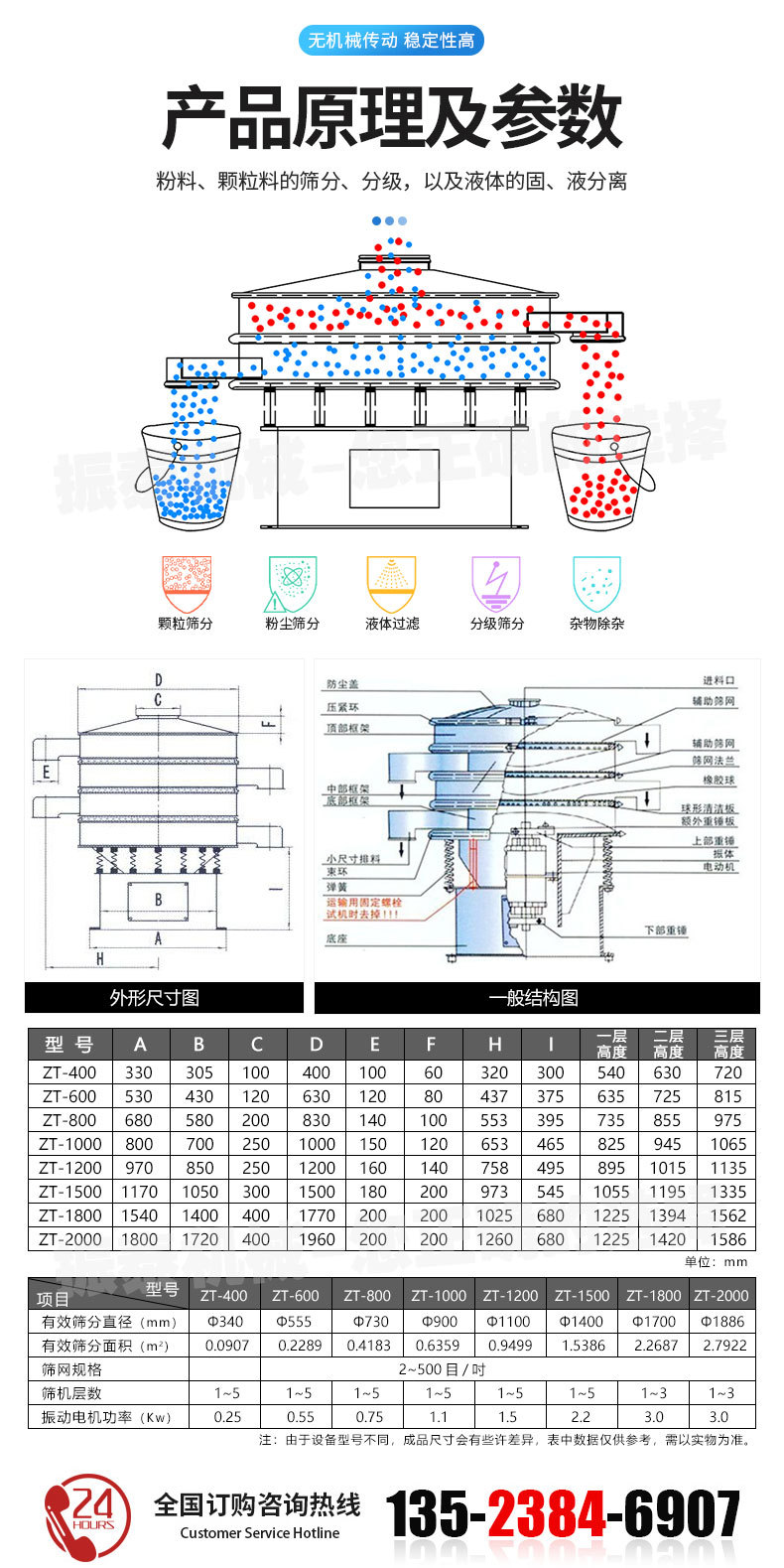 新旋振筛详情页_04