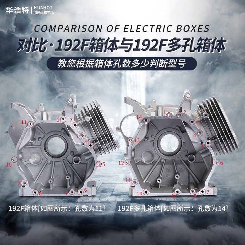 汽油发电机配件154立式卧式168F5.5HPGX390手电动箱体铝壳机缸体图4