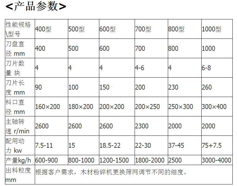 木材粉碎机参数
