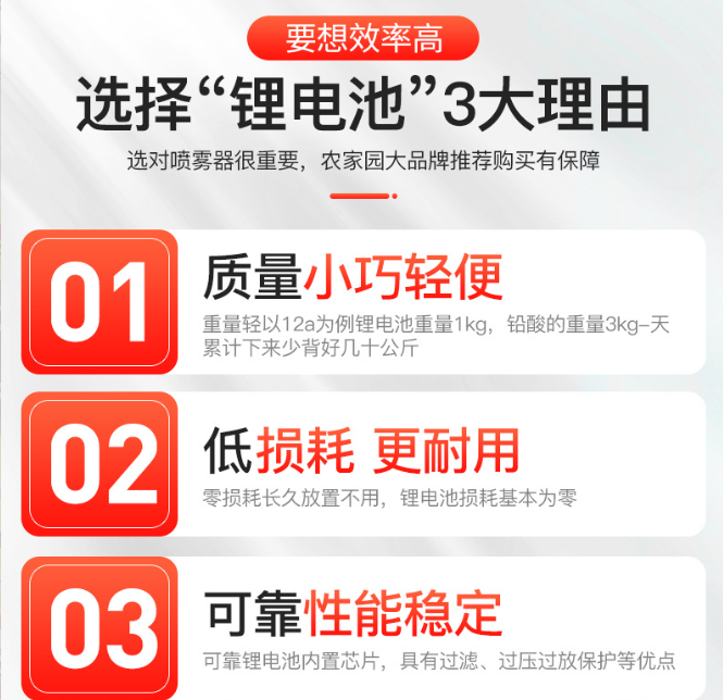 厂家直销电动喷雾器锂电池高压农用机械背负式农药打药机喷壶批发图2