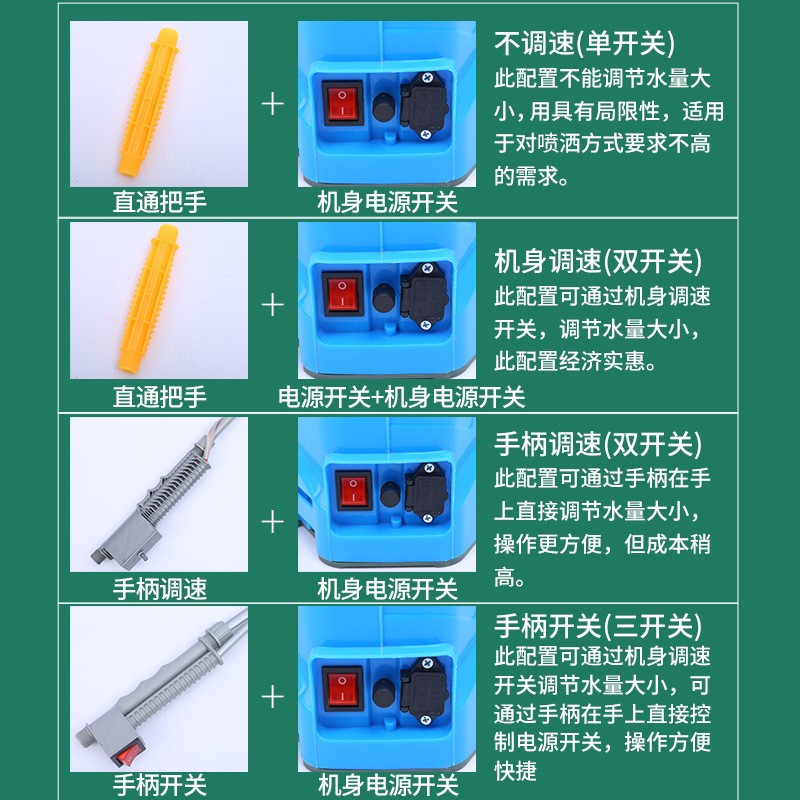 厂家直销背负式16升20升农用电动打药机 12v消毒喷雾机电动喷雾器图3