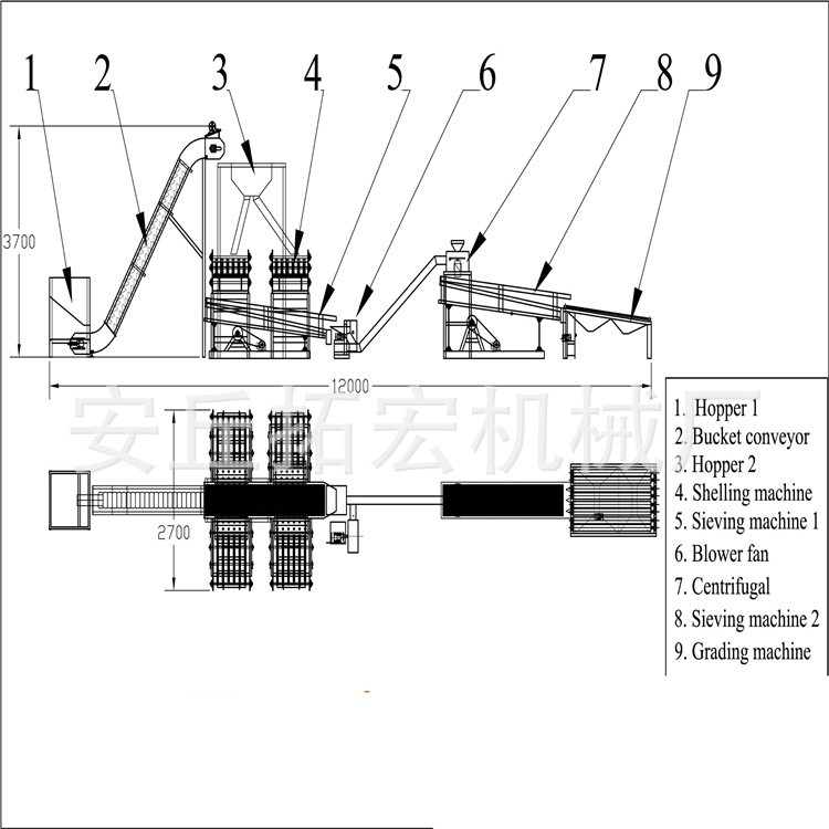 腰果脱壳机 腰果自动生产线 果仁脱皮线 蒸煮机 分级机 腰果机械图5