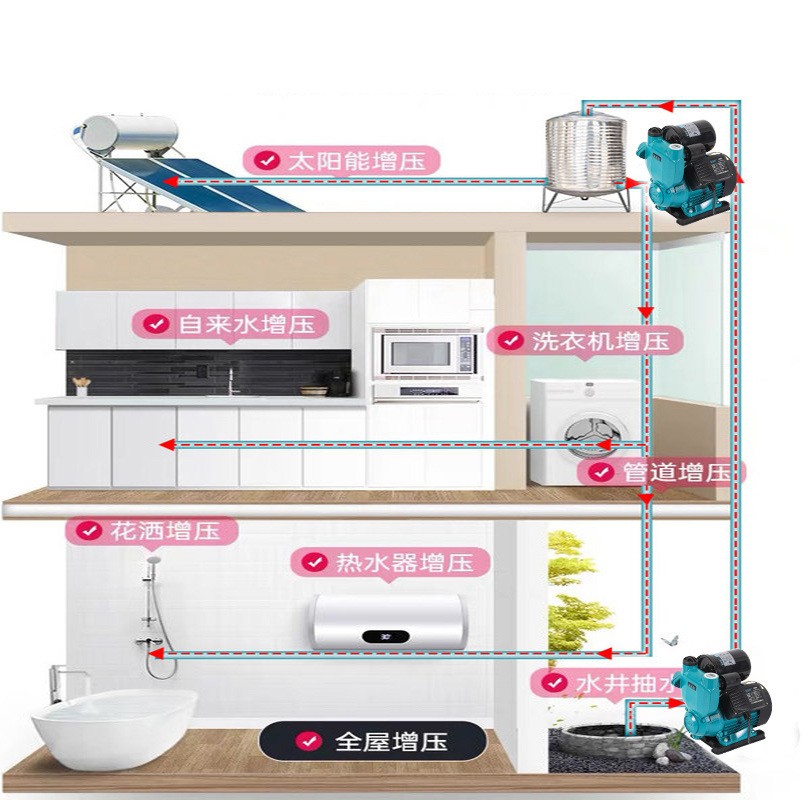 水泵家用自来水自吸增压泵全自动静音加压泵220v高扬程水井抽水泵图2