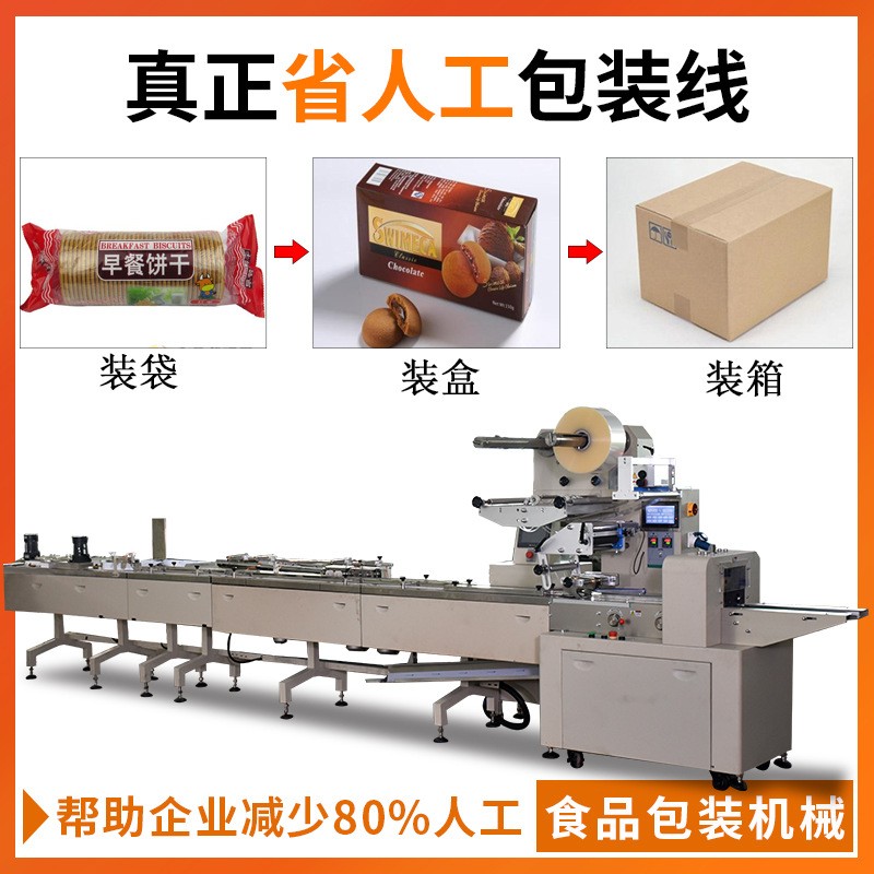 全自动背封圆角液体多列机 漱口水液体包装机 酱料膏体多列 包装机图5