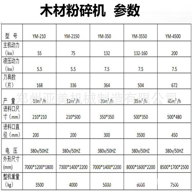 木材粉碎机参数