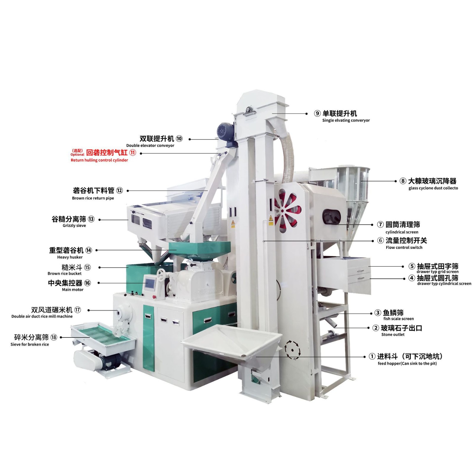 碾米机双风道多功能大型打米机水稻脱皮大米加工设备成套米机组合图4