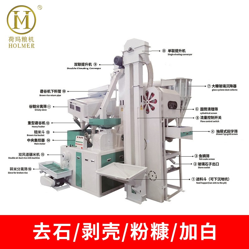 厂家供应碾米机水稻脱皮碾米机稻谷脱皮机加工设备筛选机定金链接图2