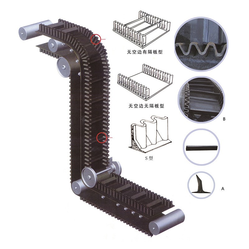 厂家现货供应耐磨大倾角花纹输送带波状挡边输送带图2