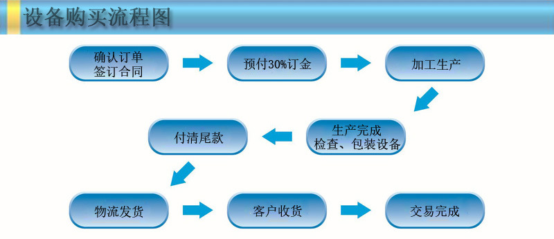交易流程图网站用