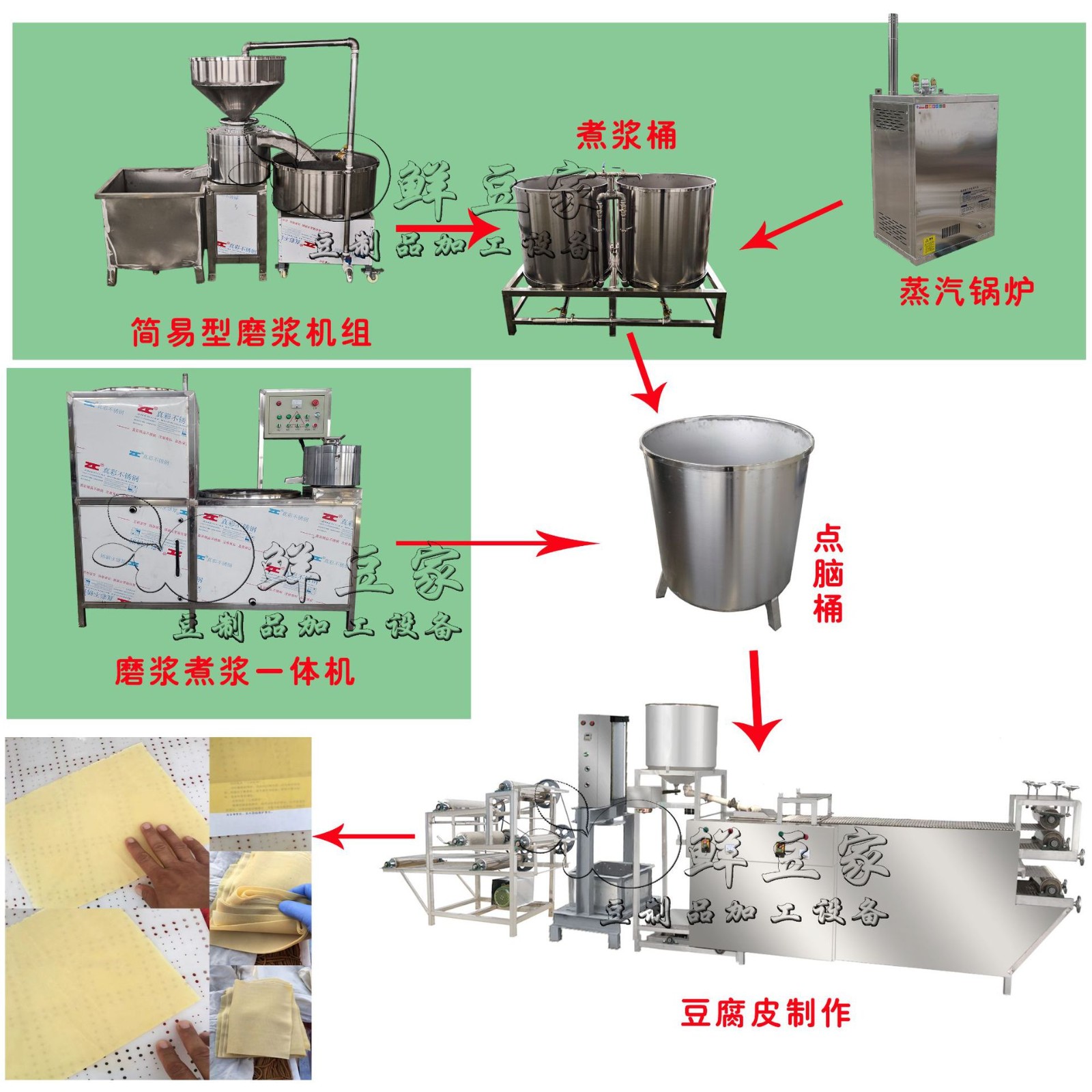 全自动大型商用型豆腐脑家用豆浆磨浆一体小型花生石磨做豆腐机器图4