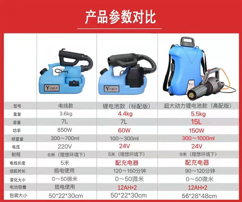 盈乐锂电池电动喷雾器农用养殖场医院学校防疫灭蚊消杀雾化消毒机图4