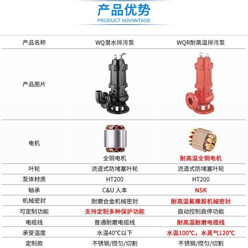 小型耐高温热水潜水潜污泵2.2kw高扬程大口径提升排污泵污水泵图4