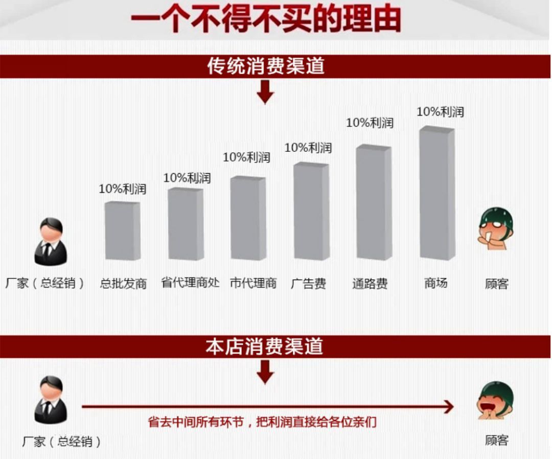 一个不得不买的理由