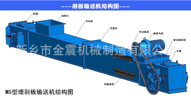MS埋刮板输送机细节-011.jpg