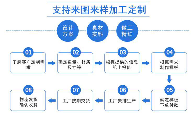 提升输送机定货流程 001.jpg
