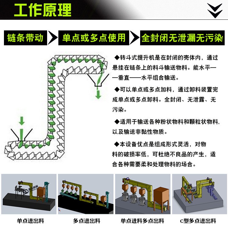 不锈钢ZC型斗式提升机药品胶囊输送爬坡机颗粒物料垂直上料料斗机图3