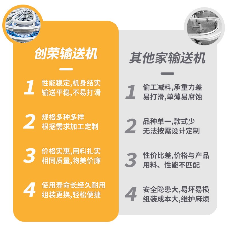 创荣 流水线网带输送机 食品塑料网链输送机平行爬坡输送机传送机图2