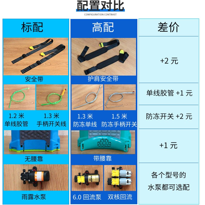 18/20L农用电动喷雾器 加厚背负式农用喷雾器 八角款电动喷雾器图4