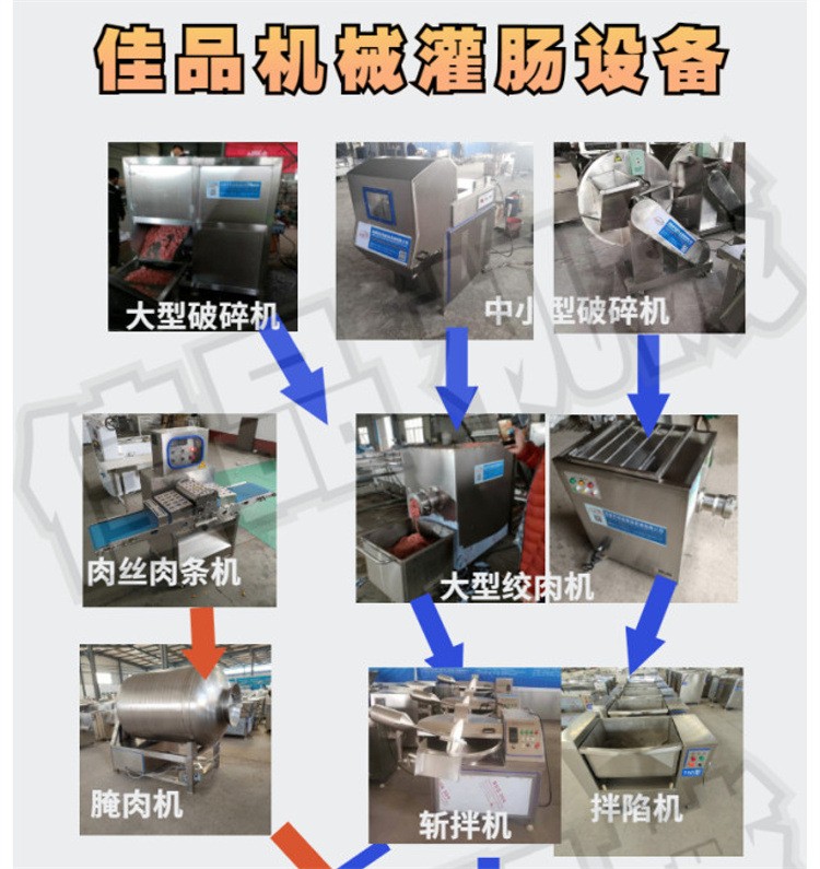 品佳牌-红肠，地道肠加工设备，烤肠全套设备价格图3