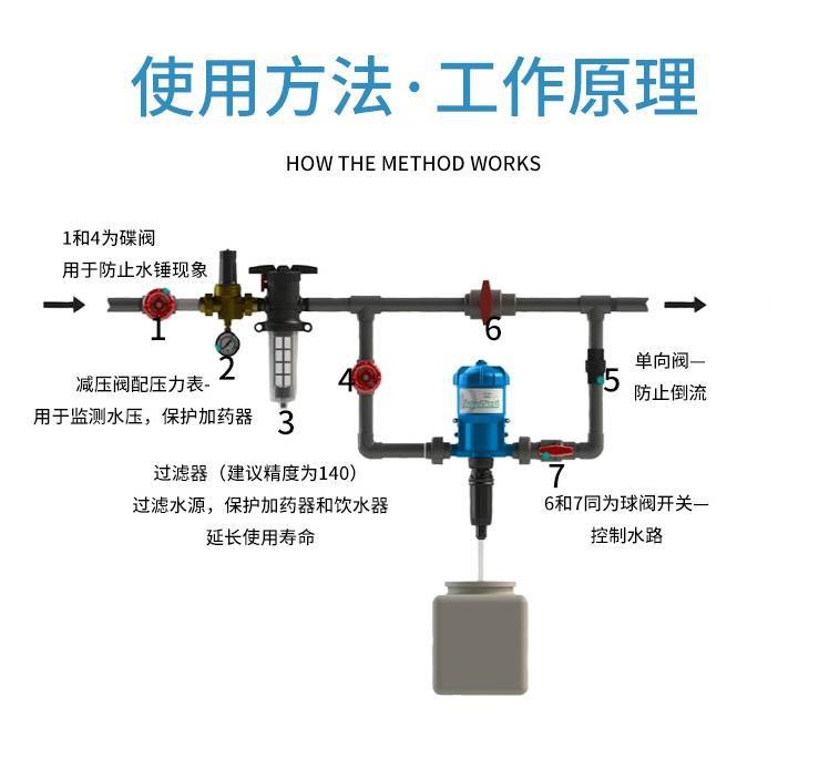 美国海卓施肥泵养殖加药器猪场鸡舍水线混合投药自动加药器比例泵图4