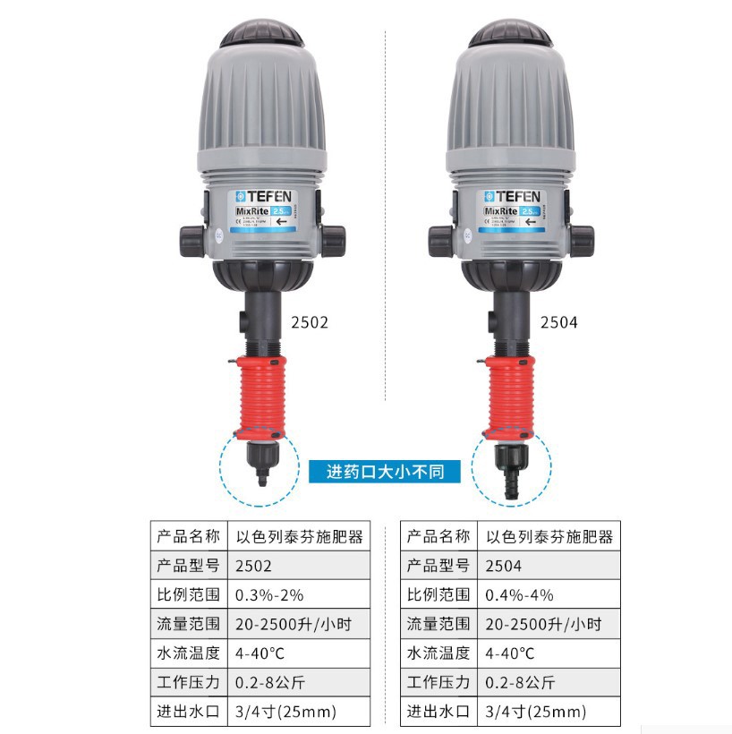 以色列TEFEN大棚果园林育苗农业比例施肥器自动比例泵养殖加药器图5