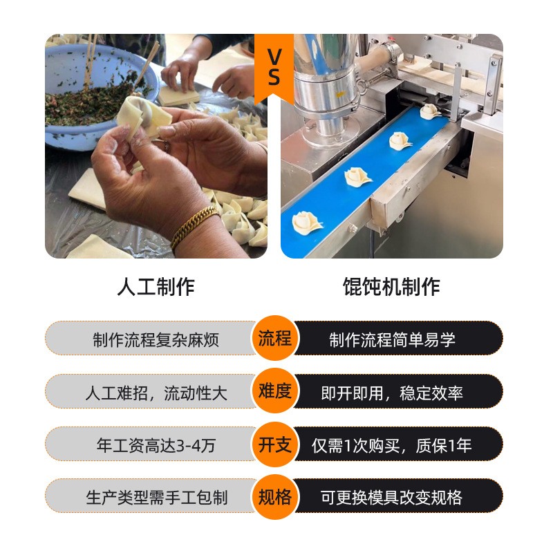 仿手工混沌机商用半自动包馄饨机械云吞抄手机新型元宝馄饨机图5