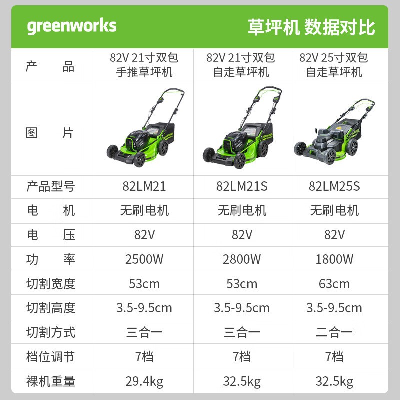 格力博 82V21寸草坪车自走双包锂电割草机两电一充(4AH) 82LM21S图2