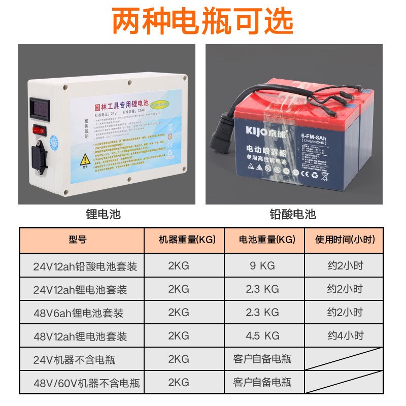 无刷充电式电动割草机背负园林打草机割灌机农用家用果园除草机图2