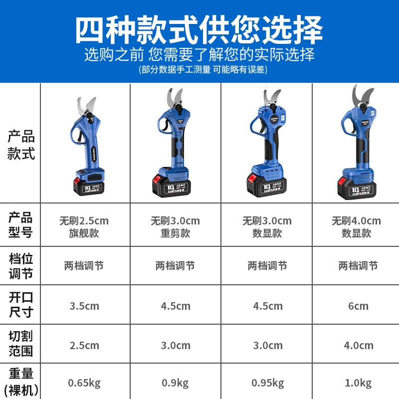 45mm锂电修枝剪手持式电动园林园艺剪充电式粗枝刀果树剪 刀电剪刀图5
