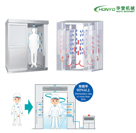医药 卫生 生熟食加工 精密仪器风淋室 华誉机械设备图2