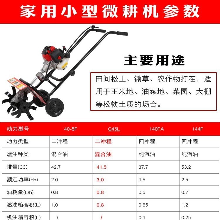 微耕机 汽油款 小型微耕机 松土机小型农业 翻土小挖机 翻地机图2