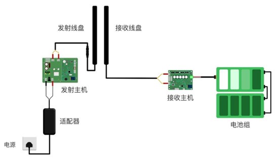 新款 无人机无线充电模组 续航能力强 无线充电智能设备厂家图4