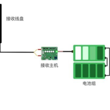 农业植保无人机无线充电方案 喷洒农药 无线充电技术应用 中惠图4