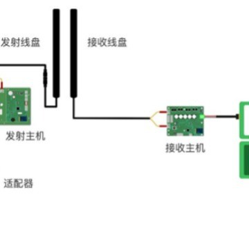 农业植保无人机无线充电模组 防水防潮 无线充电传输技术 中惠图4