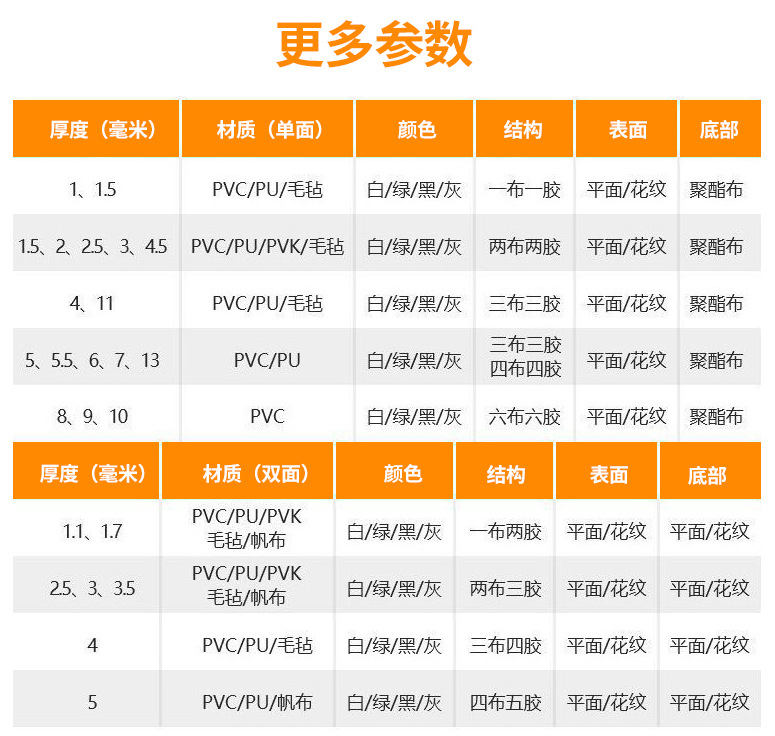 安耐工业传送带厂家花生脱壳机皮带果壳脱皮拌粒机防滑PVC输送带