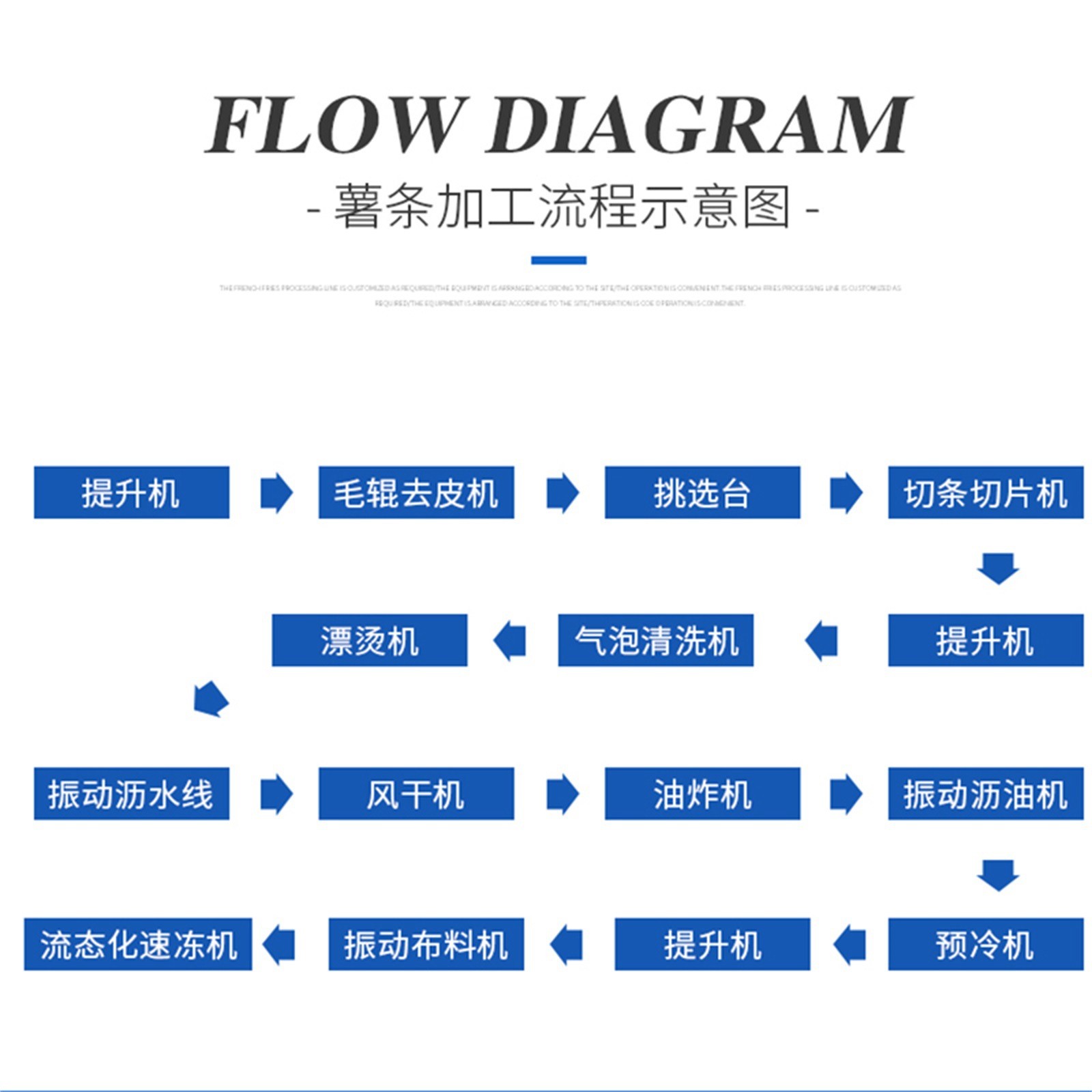 薯条机加工设备 土豆马铃薯清洗切片切条机器 大型薯片油炸流水线图3