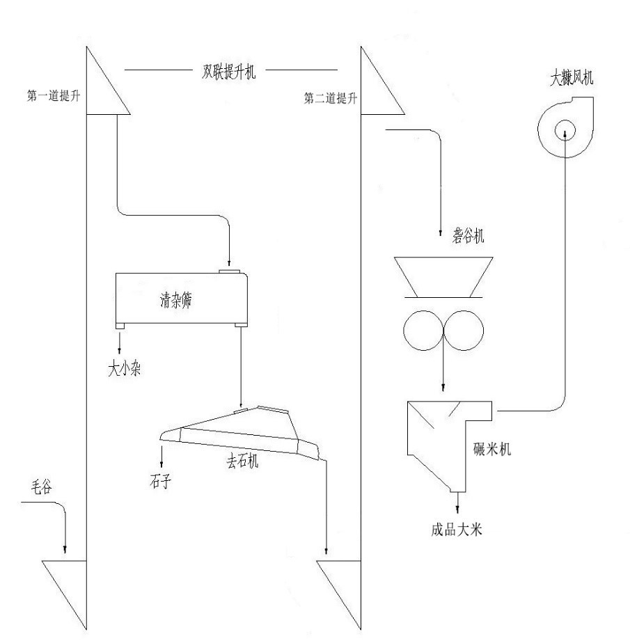 强农15SR碾米机成套设备可配柴油机移动碾米设备新型碾米机 1台图4
