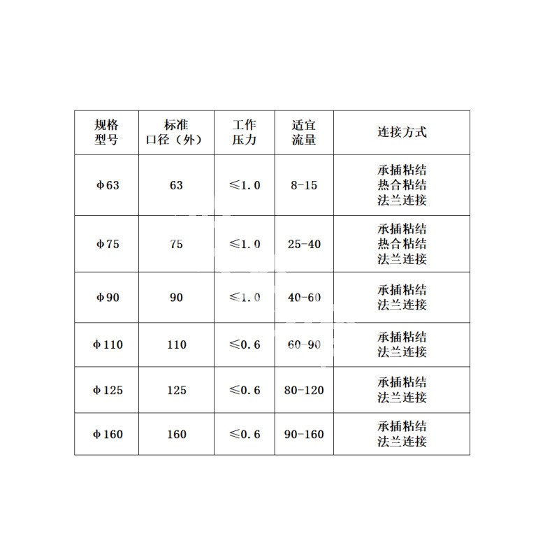 浮球式分体式塑料出水口老式90分体式分体式农田灌溉 给水栓图4