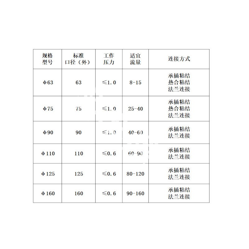 农田灌溉升降隐形式浮球式塑料出水口160分体式分体式 出水口图3