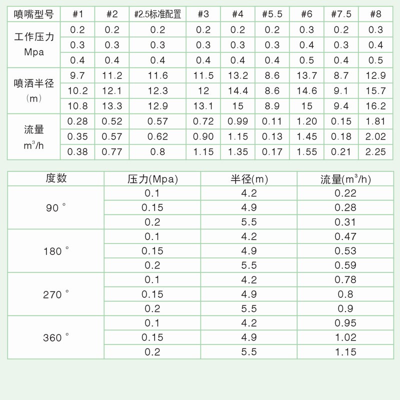 QZ70齿轮驱动地埋式喷头球场草坪绿化喷灌 桥梁道路养护图2