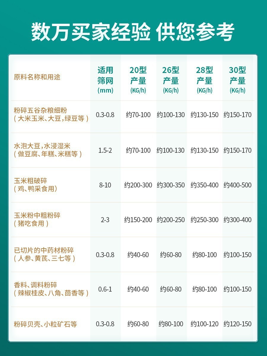 玉米粉碎机家用多功能磨面磨粉机养殖五谷杂粮打粉机中药材粉碎机图5