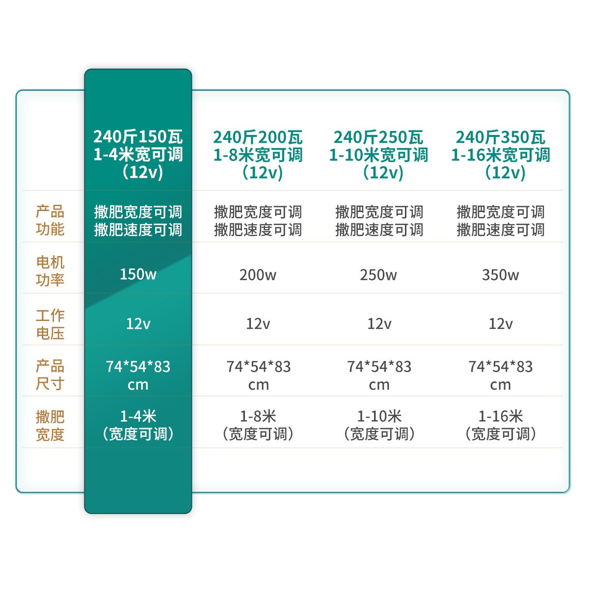 车载撒肥机电动拖拉机前置施肥器后挂式施肥机追肥器多功能扬肥器图4