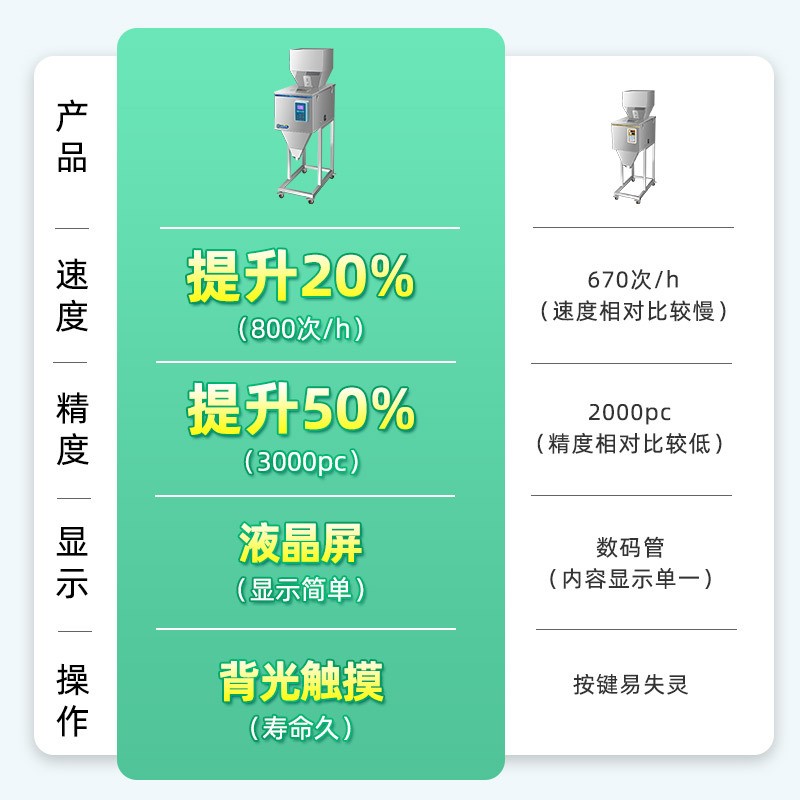 全自动颗粒粉末定量分装包装机大米药粉调料咖啡粉茶叶称 重灌装机图3