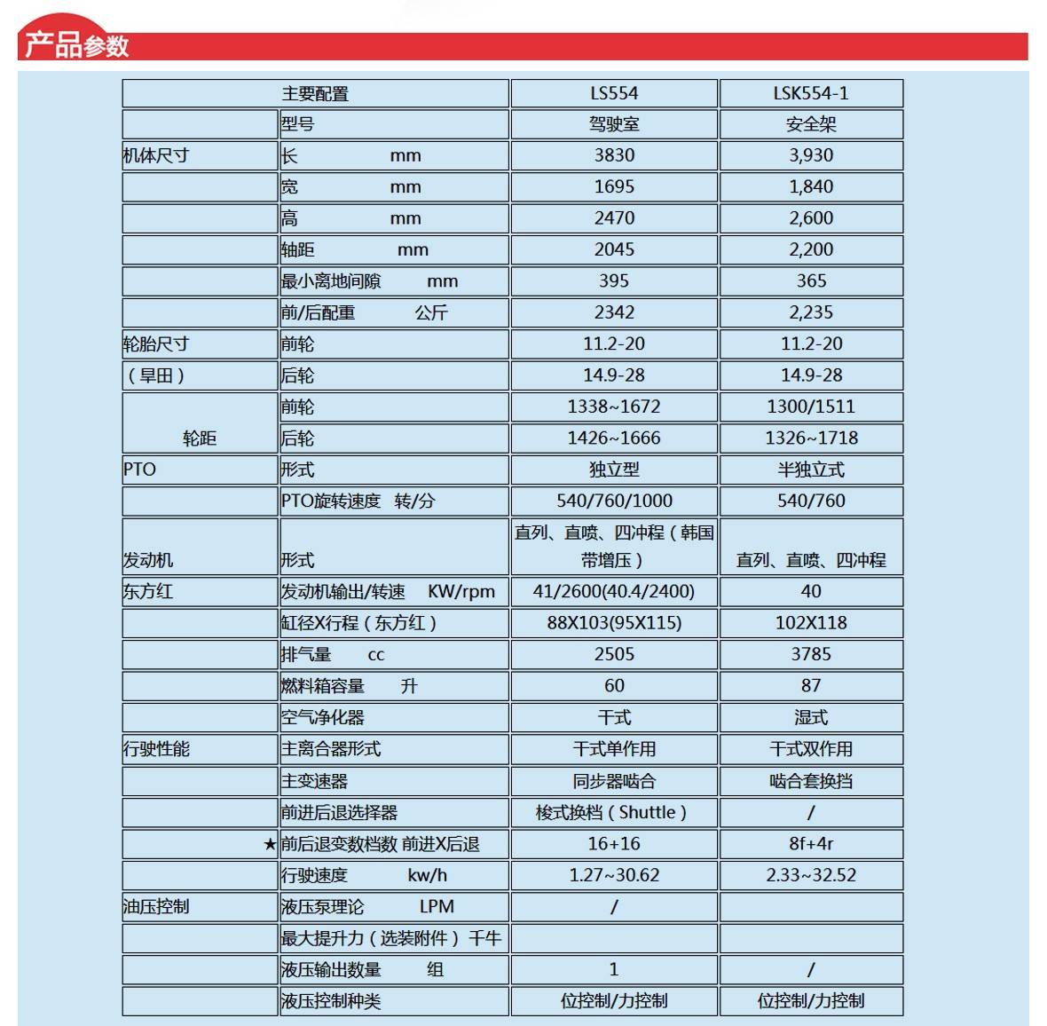 LS554轮式拖拉机_03