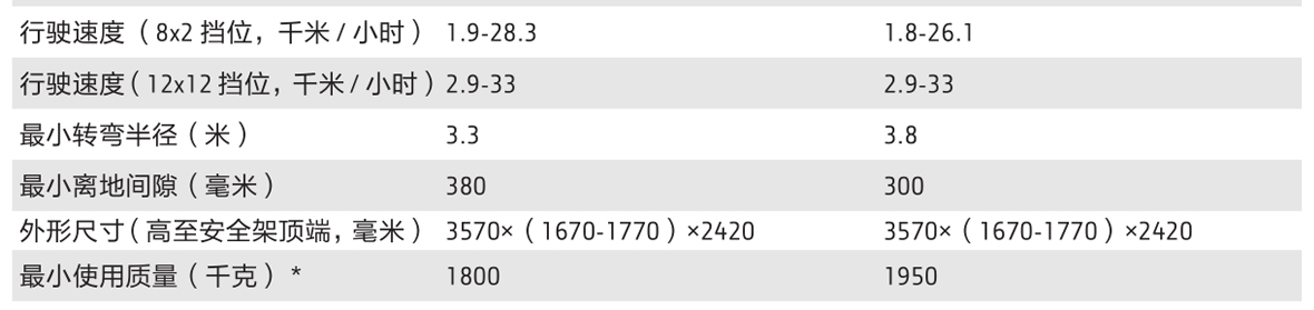 约翰迪尔3B-400拖拉机
