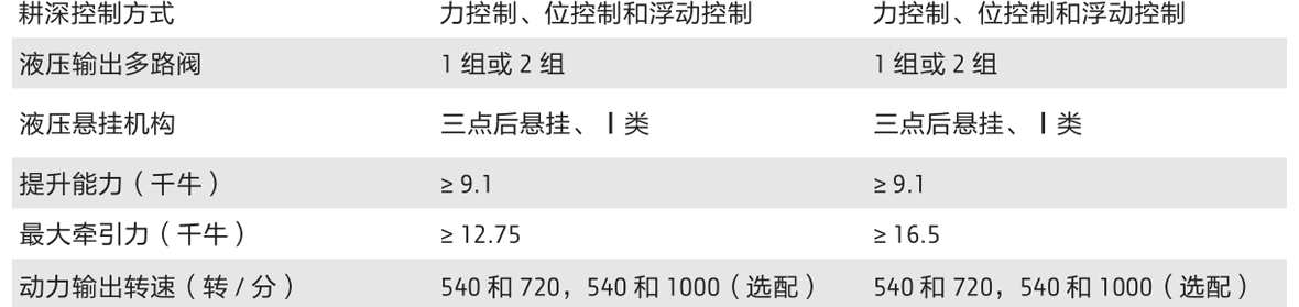 约翰迪尔3B-400拖拉机